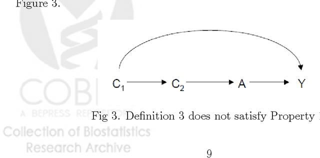 Figure 2 for On the definition of a confounder