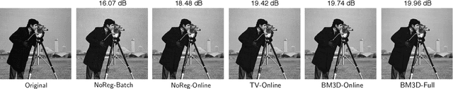 Figure 1 for Regularized Fourier Ptychography using an Online Plug-and-Play Algorithm