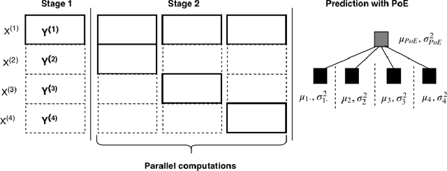 Figure 1 for Scalable Bayesian Non-linear Matrix Completion
