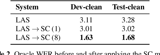 Figure 3 for A spelling correction model for end-to-end speech recognition