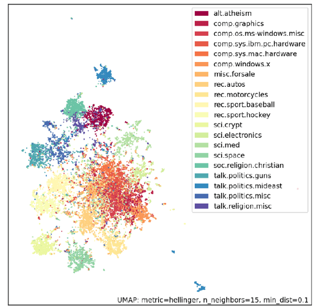 Figure 1 for Vec2GC -- A Graph Based Clustering Method for Text Representations