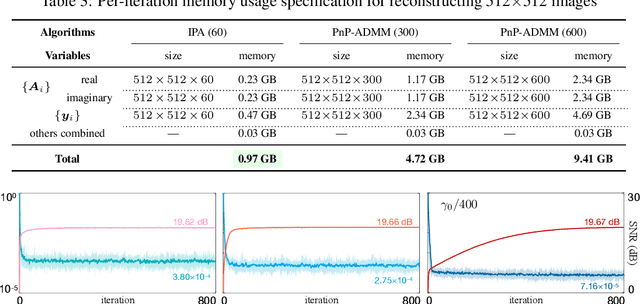 Figure 3 for Scalable Plug-and-Play ADMM with Convergence Guarantees