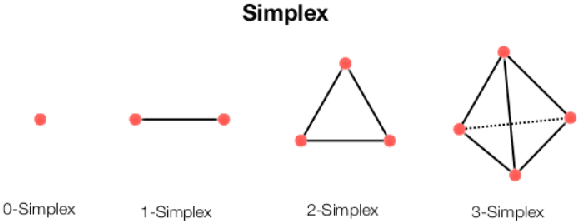 Figure 2 for High Precision Real Time Collision Detection