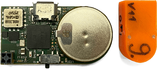 Figure 1 for Improved Calibration Procedure for Wireless Inertial Measurement Units without Precision Equipment