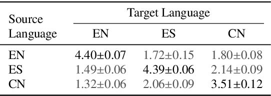 Figure 2 for Learning to Speak Fluently in a Foreign Language: Multilingual Speech Synthesis and Cross-Language Voice Cloning