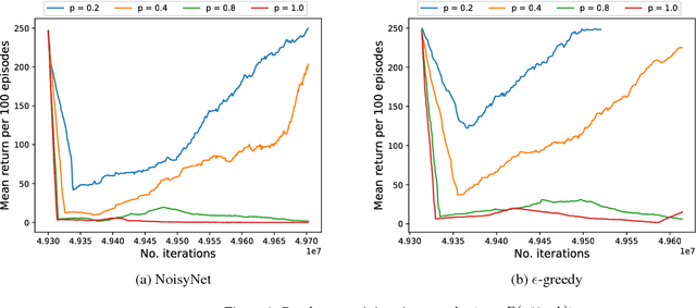 Figure 1 for Whatever Does Not Kill Deep Reinforcement Learning, Makes It Stronger