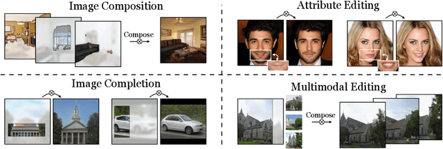 Figure 1 for Using latent space regression to analyze and leverage compositionality in GANs