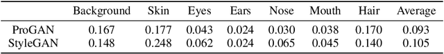 Figure 2 for Using latent space regression to analyze and leverage compositionality in GANs