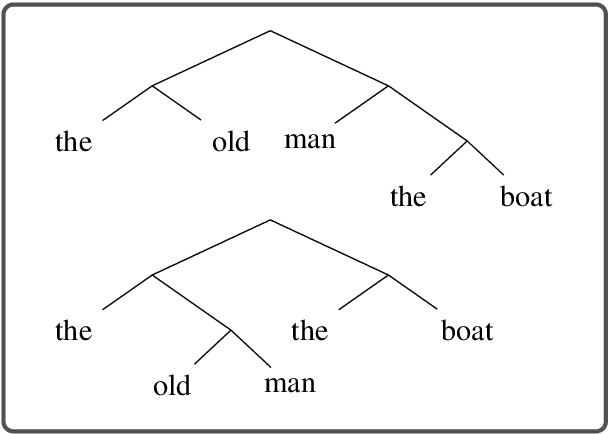 Figure 1 for Forming Trees with Treeformers