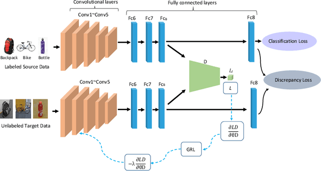 Figure 3 for Correlation-aware Adversarial Domain Adaptation and Generalization