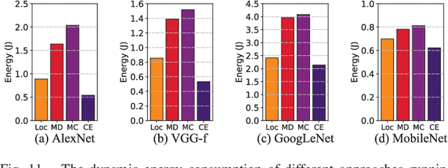 Figure 3 for CoEdge: Cooperative DNN Inference with Adaptive Workload Partitioning over Heterogeneous Edge Devices