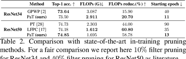 Figure 4 for When to Prune? A Policy towards Early Structural Pruning