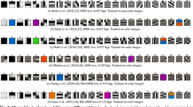 Figure 3 for Opening the Black Box of Learned Image Coders