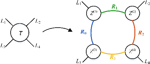 Figure 3 for Heuristic Rank Selection with Progressively Searching Tensor Ring Network