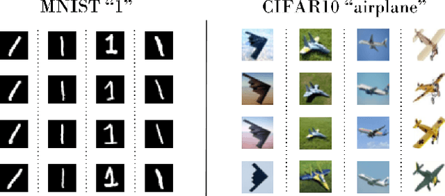 Figure 1 for Intraclass clustering: an implicit learning ability that regularizes DNNs