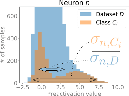 Figure 3 for Intraclass clustering: an implicit learning ability that regularizes DNNs