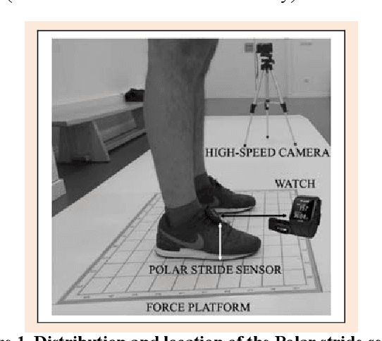 Figure 1 for Reliability and Validity of the Polar V800 Sports Watch for Estimating Vertical Jump Height