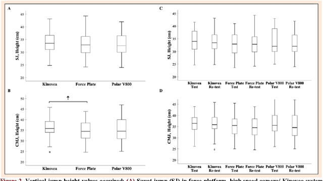 Figure 3 for Reliability and Validity of the Polar V800 Sports Watch for Estimating Vertical Jump Height