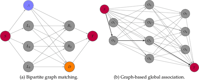 Figure 1 for Appearance-free Tripartite Matching for Multiple Object Tracking
