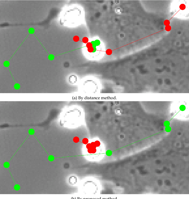 Figure 4 for Appearance-free Tripartite Matching for Multiple Object Tracking