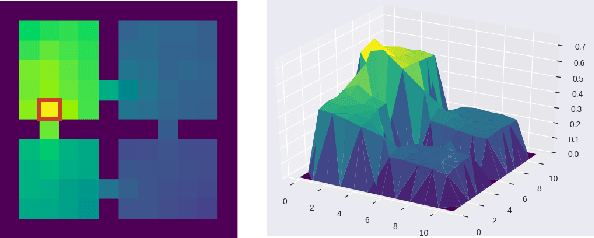 Figure 2 for Successor Options: An Option Discovery Framework for Reinforcement Learning