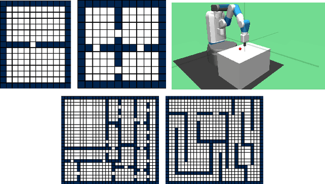 Figure 4 for Successor Options: An Option Discovery Framework for Reinforcement Learning