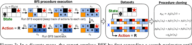 Figure 4 for Chain of Thought Imitation with Procedure Cloning