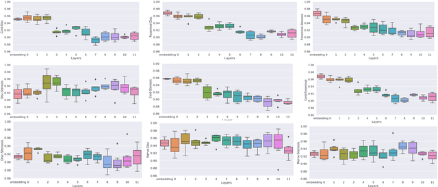 Figure 3 for Explaining the Effectiveness of Multi-Task Learning for Efficient Knowledge Extraction from Spine MRI Reports