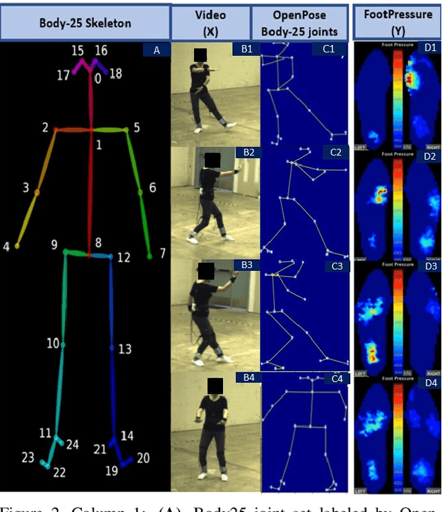 Figure 3 for Foot Pressure from Video: A Deep Learning Approach to Predict Dynamics from Kinematics