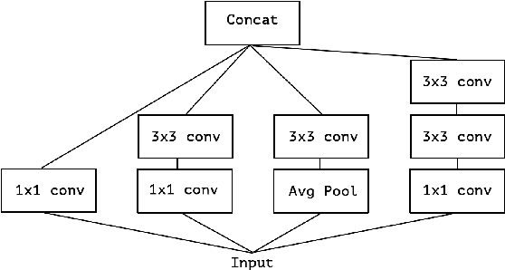 Figure 1 for Xception: Deep Learning with Depthwise Separable Convolutions