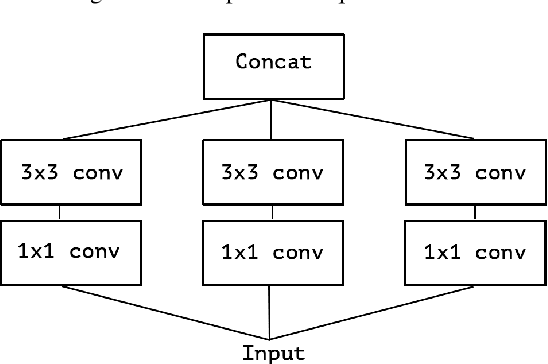 Figure 3 for Xception: Deep Learning with Depthwise Separable Convolutions