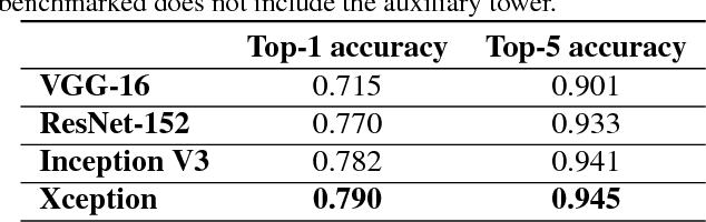 Figure 2 for Xception: Deep Learning with Depthwise Separable Convolutions