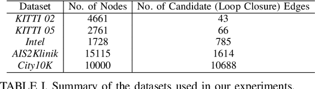 Figure 3 for Spectral Measurement Sparsification for Pose-Graph SLAM