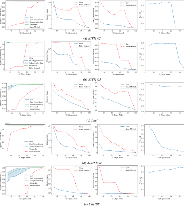 Figure 2 for Spectral Measurement Sparsification for Pose-Graph SLAM