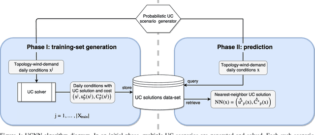 Figure 1 for Unit Commitment using Nearest Neighbor as a Short-Term Proxy