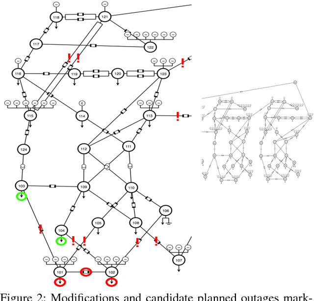 Figure 2 for Unit Commitment using Nearest Neighbor as a Short-Term Proxy