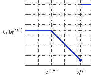 Figure 1 for Non-parametric Revenue Optimization for Generalized Second Price Auctions