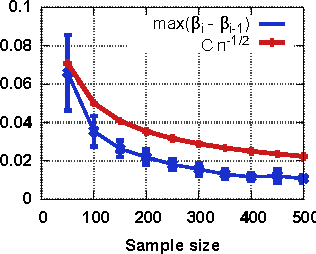 Figure 2 for Non-parametric Revenue Optimization for Generalized Second Price Auctions