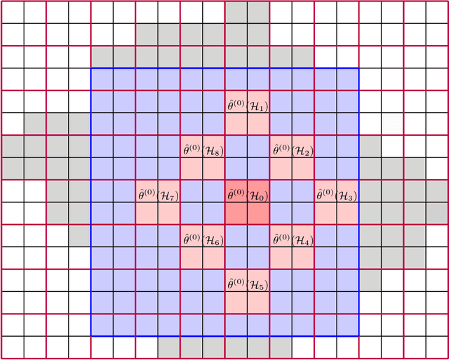 Figure 3 for Region Detection in Markov Random Fields: Gaussian Case