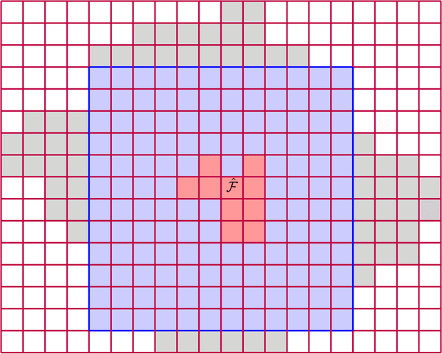 Figure 4 for Region Detection in Markov Random Fields: Gaussian Case