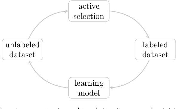 Figure 3 for Active Learning-based Isolation Forest (ALIF): Enhancing Anomaly Detection in Decision Support Systems