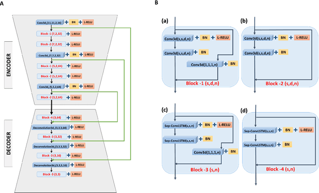 Figure 3 for Looking Ahead: Anticipating Pedestrians Crossing with Future Frames Prediction