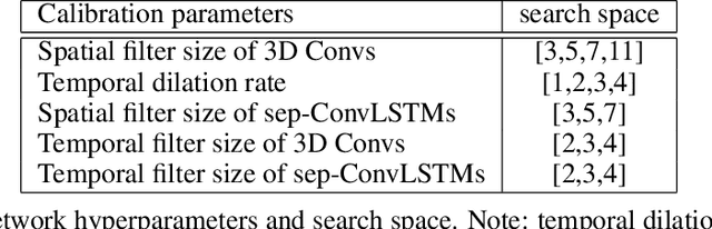 Figure 2 for Looking Ahead: Anticipating Pedestrians Crossing with Future Frames Prediction