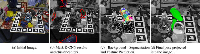 Figure 1 for Bridging the Performance Gap Between Pose Estimation Networks Trained on Real And Synthetic Data Using Domain Randomization