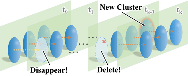 Figure 3 for Autonomous Flights in Dynamic Environments with Onboard Vision