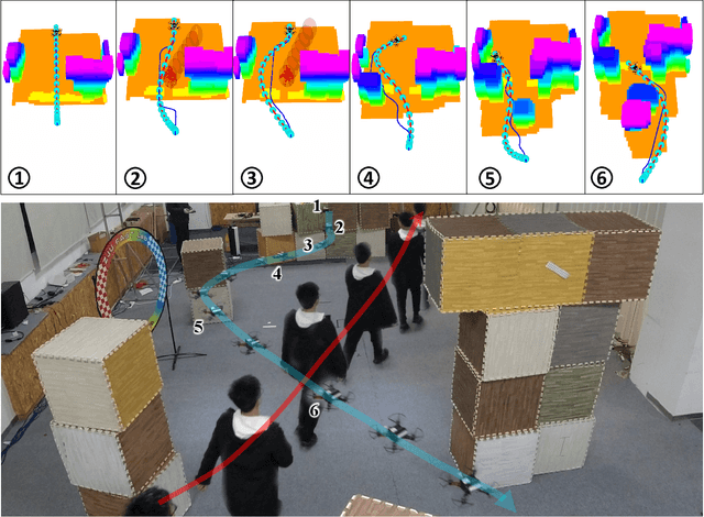 Figure 2 for Autonomous Flights in Dynamic Environments with Onboard Vision