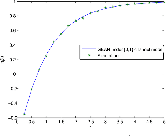 Figure 1 for Efficient, Effective and Well Justified Estimation of Active Nodes within a Cluster