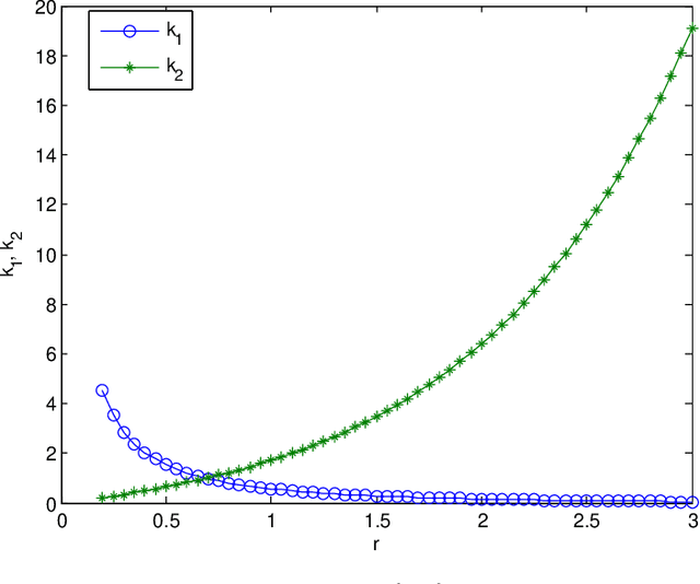 Figure 3 for Efficient, Effective and Well Justified Estimation of Active Nodes within a Cluster