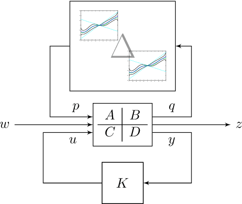 Figure 1 for Learning-enhanced robust controller synthesis with rigorous statistical and control-theoretic guarantees