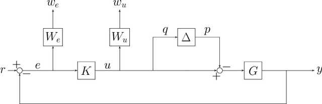 Figure 2 for Learning-enhanced robust controller synthesis with rigorous statistical and control-theoretic guarantees
